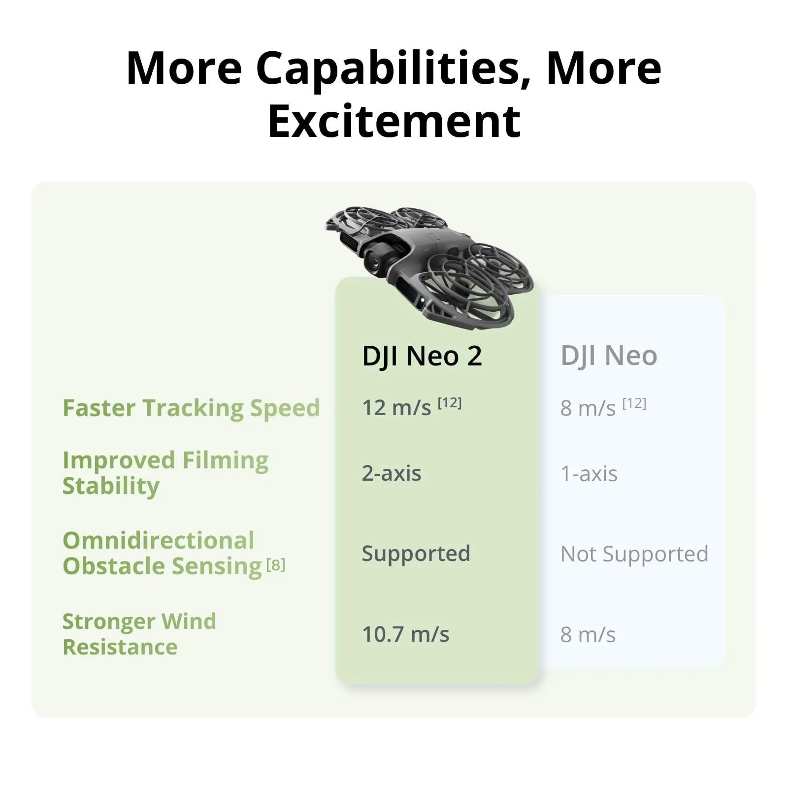 DJI Neo 2 Motion Fly More Combo Drone with RC Motion 3 & Goggles N3, 4K FPV Camera Drone for Beginners, Stable Digital Transmission, Includes 3 Batteries
