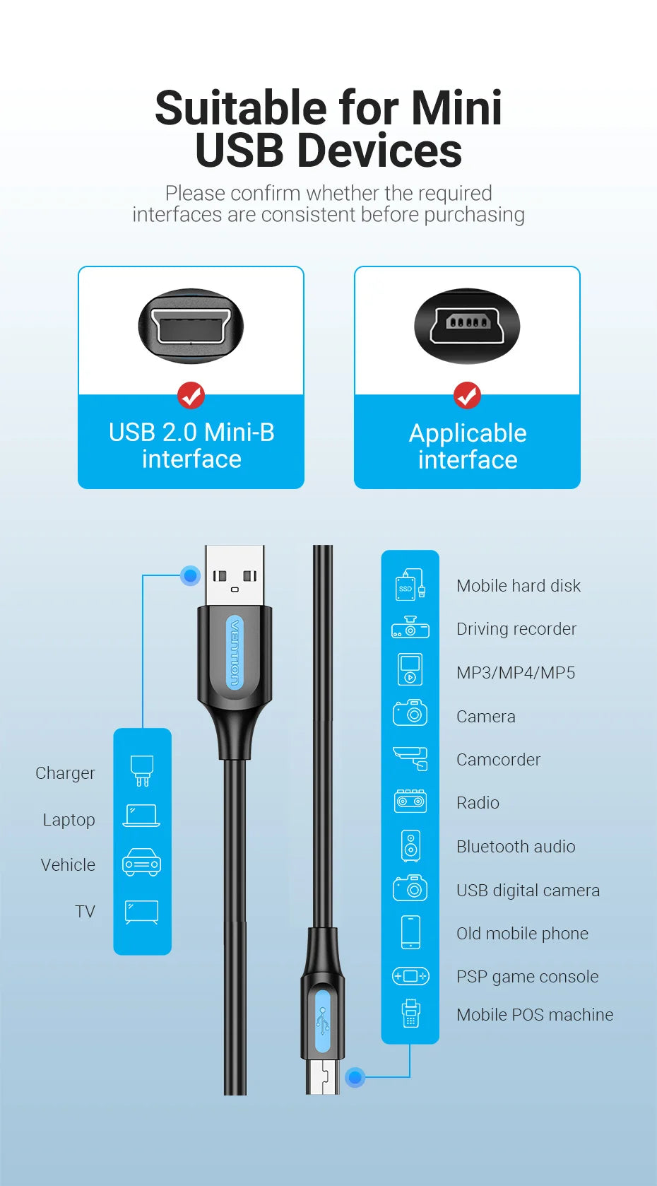 Vention Mini USB Cable Mini USB to USB Fast Data Charger Cable for MP3 MP4 Player Car DVR GPS Digital Camera HDD Mini USB 1m 3m