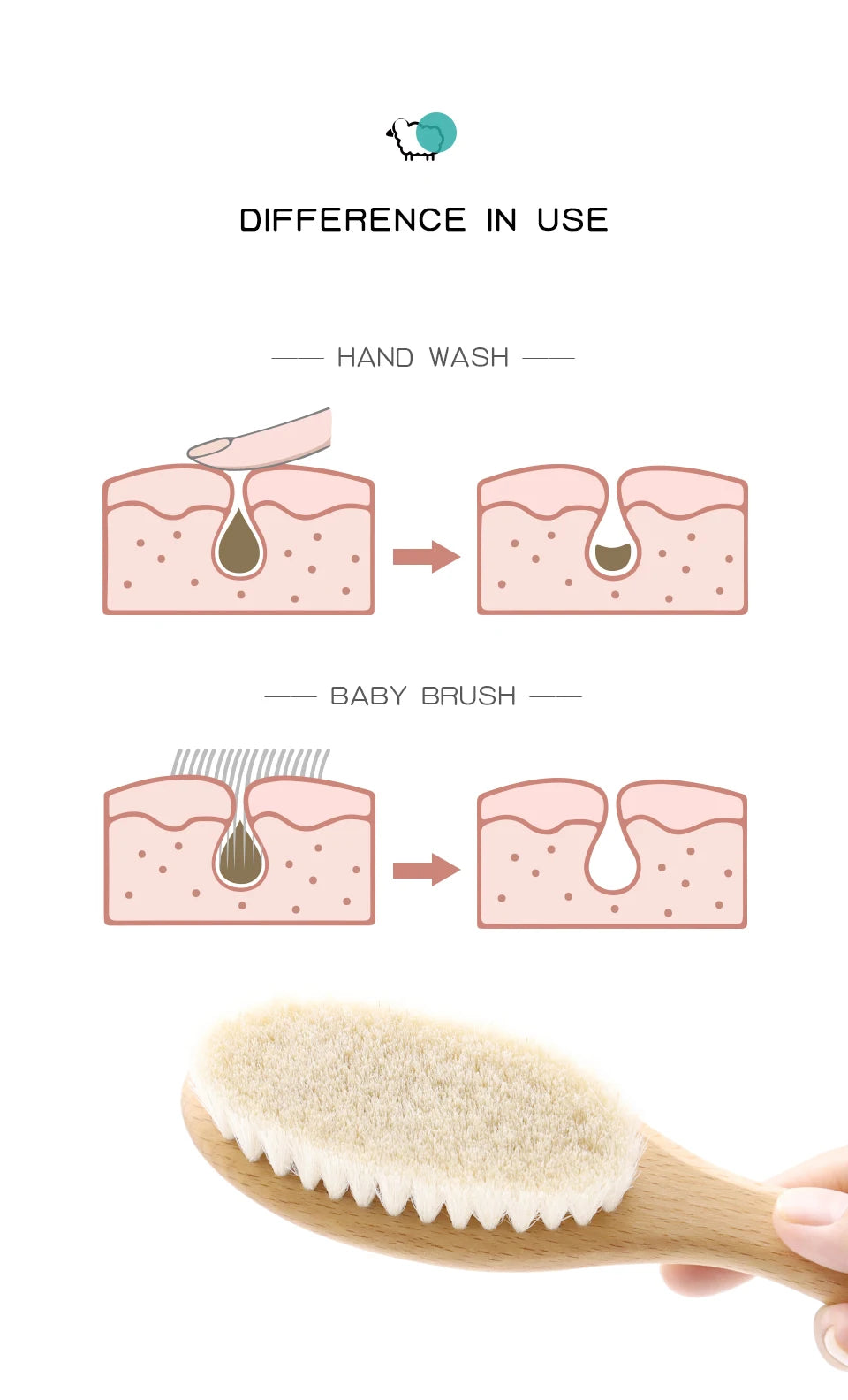 Baby Hair Brush for Hair Personalized Baby Brush Soft Goat Bristle Kids Hair Brush Newborn Hair Comb for Care