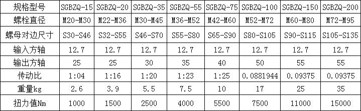 Pipe Tight Nut Torque Multiplier 20 times Torque Output Power Wrench Bolt Torque Multiplier