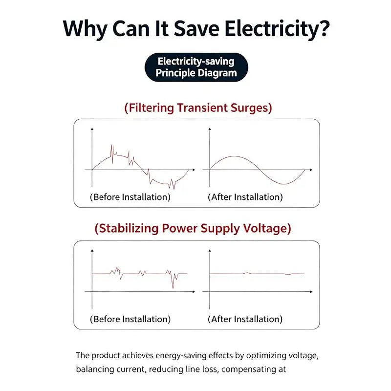 Household Electricity Saving Device 90V260V Power Saver Box Smart Energy Efficient Solution for Appliances US EU Plug