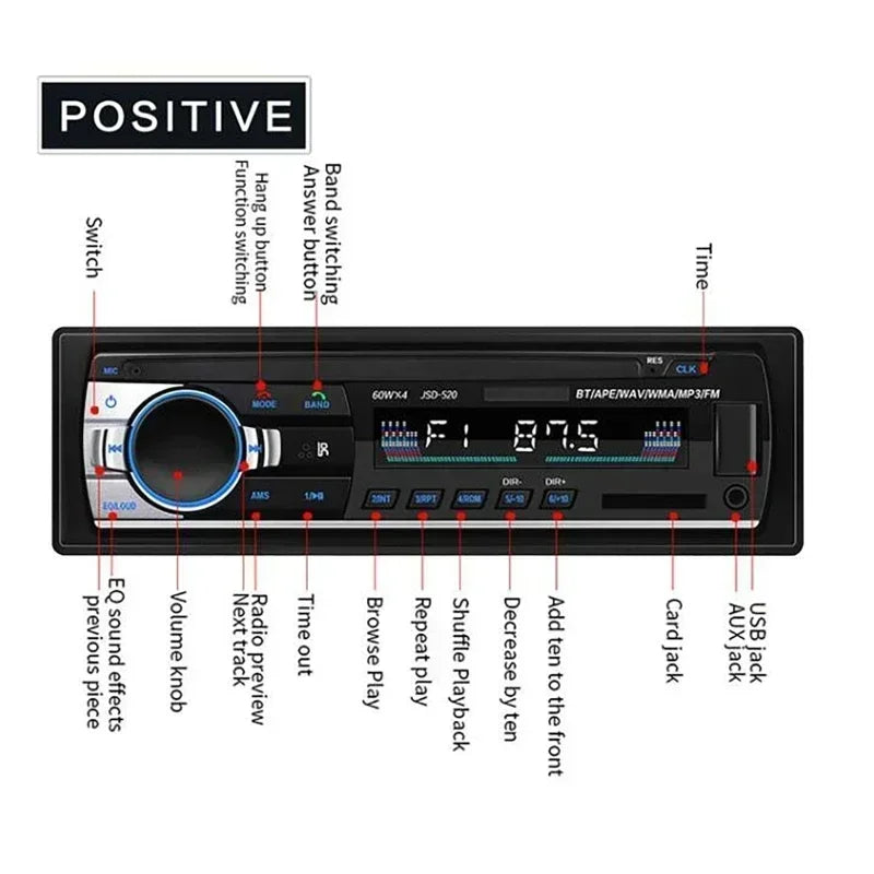Car MP3 Player Stereo 12/24V 60W Bluetooth Audio Radio Car Truck Usb Bluetooth Handsfree Call Car USB Card Insert MP3 Radio Kit