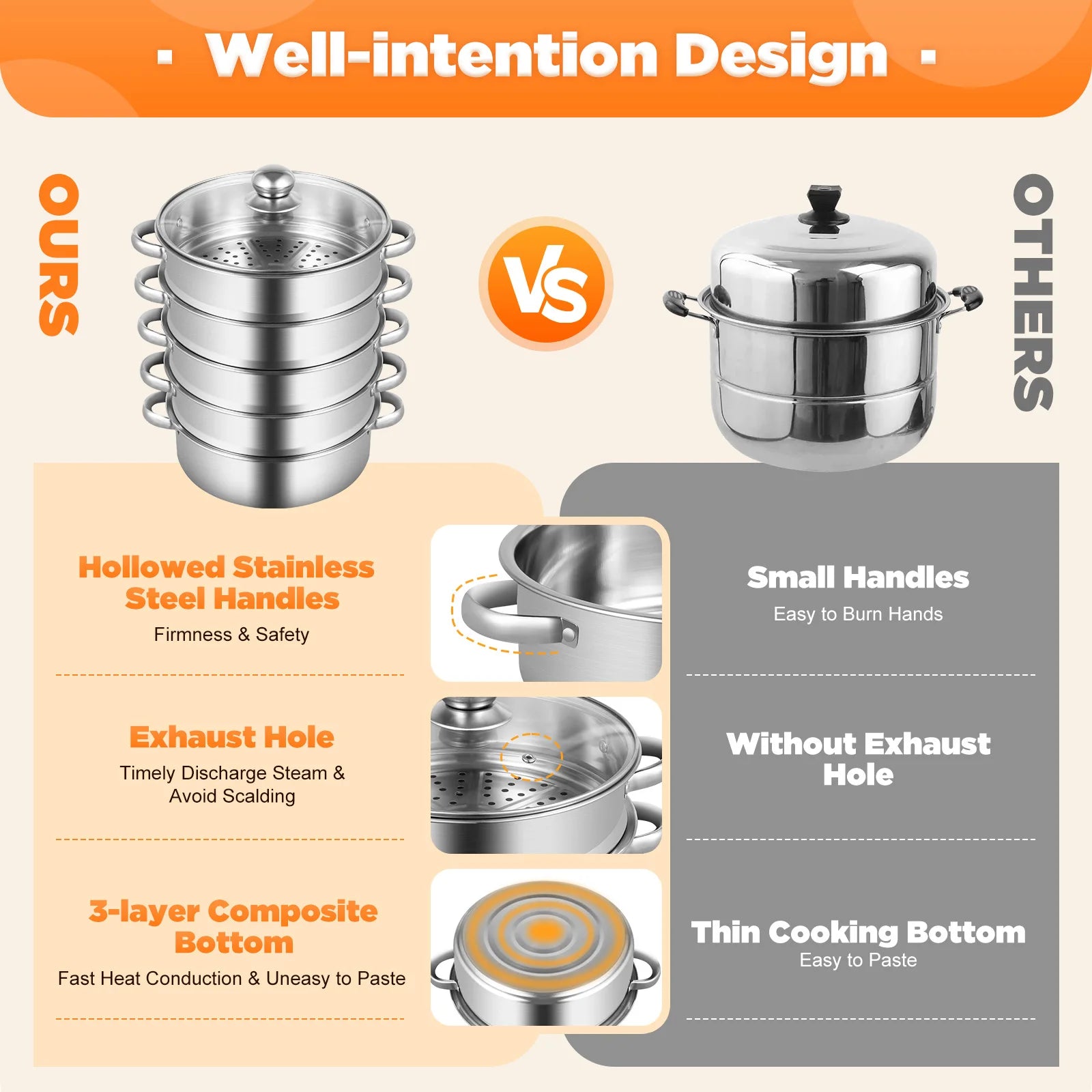 5-Layer Steamer 26cm/28cm/30cm Steam Cooker 304 Food-Grade Stainless Steel 4 Steaming Grids and 1 Cooking Pot W/ Glass Lid