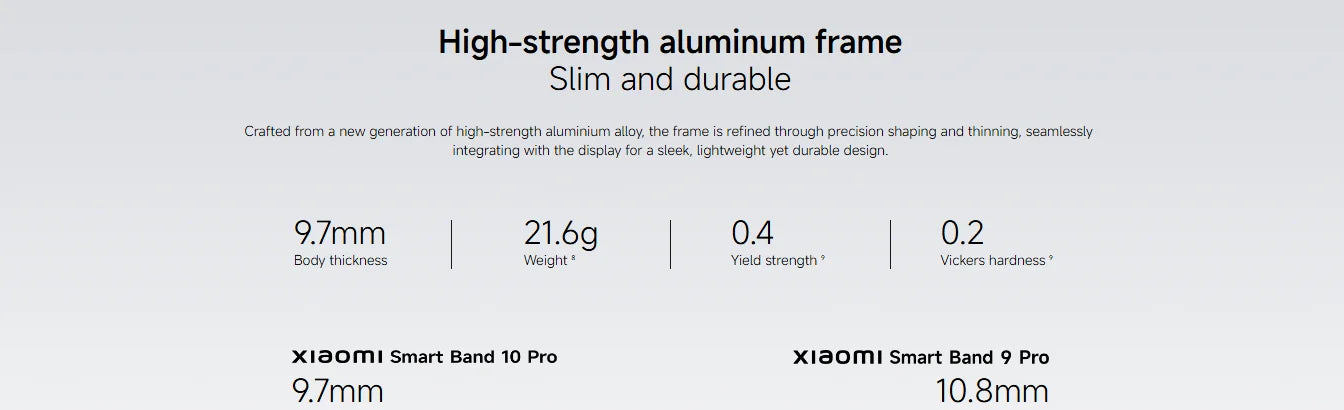Global version xiaomi band 10 pro Independent GNSS five-satellite positioning Dual-device message sync 1.74" AMOLED display