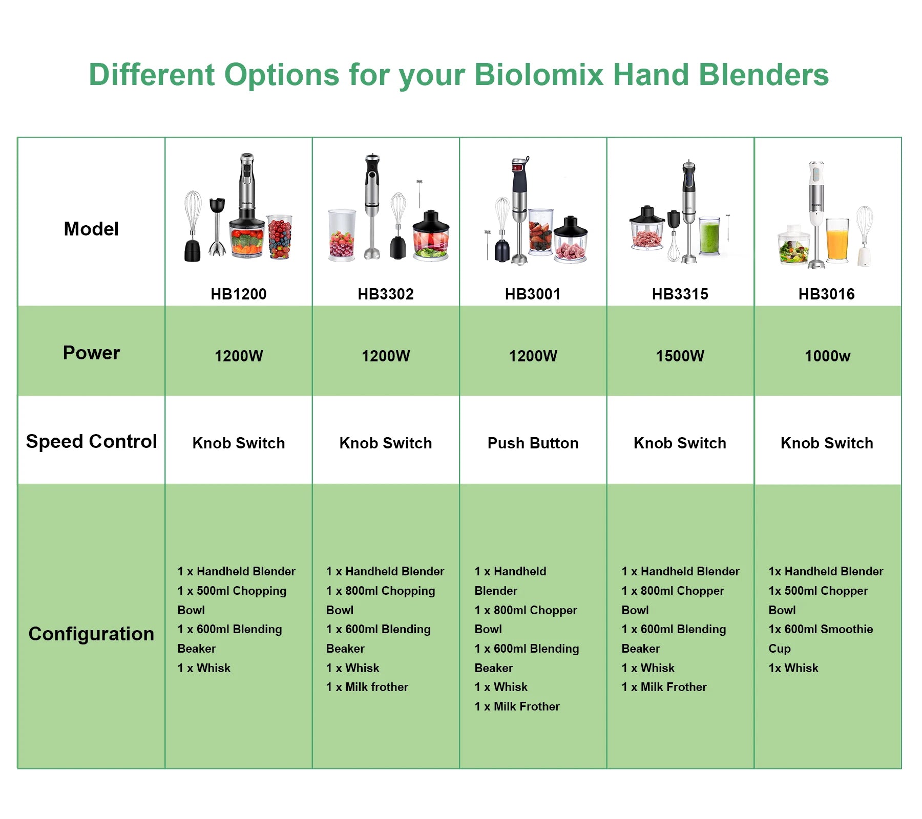 BioloMix 1200W 5-in-1 Immersion Hand Stick Blender Mixer Vegetable Meat Grinder 800ml Chopper Whisk 600ml Smoothie Cup