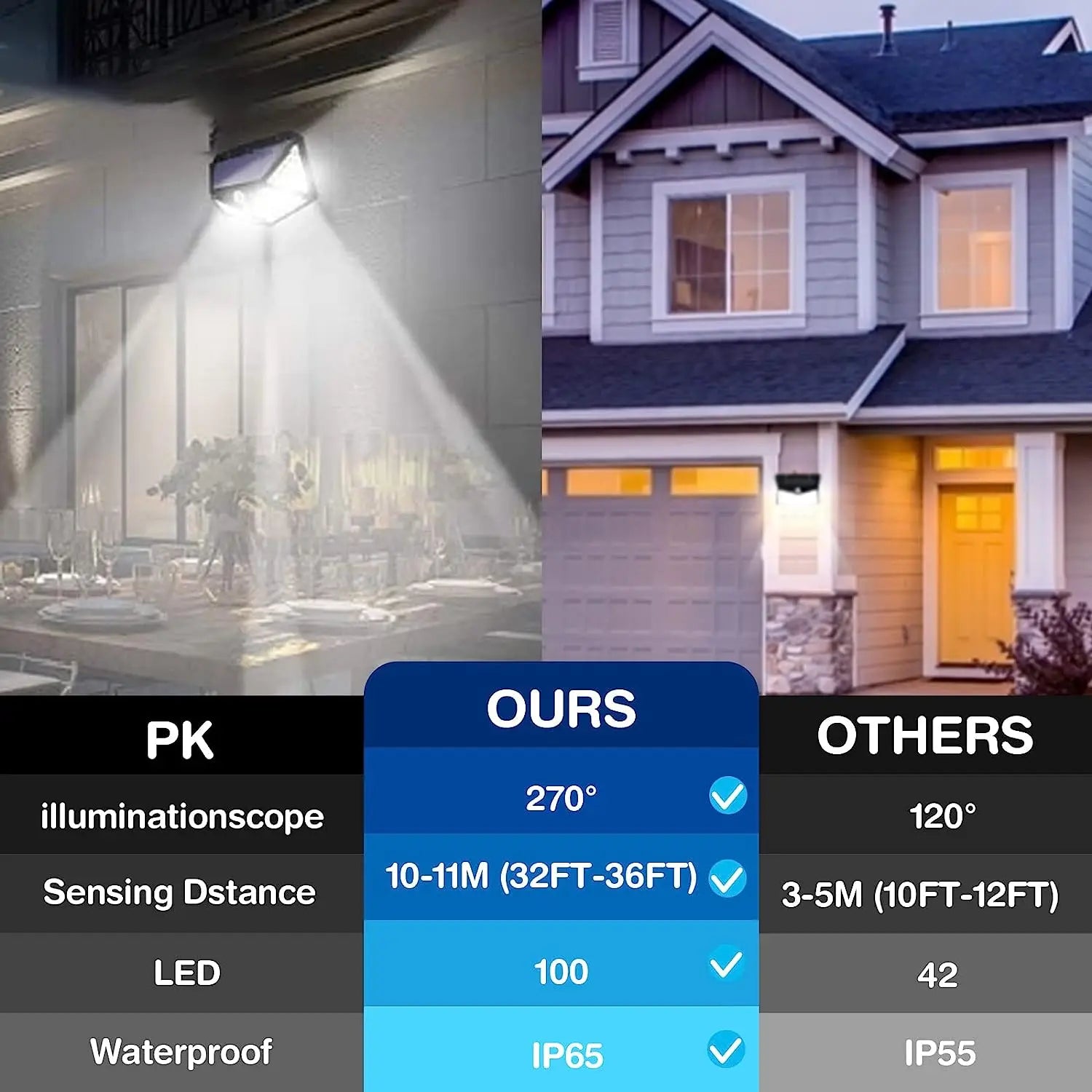 100 LED Outdoor Solar Lamp Outdoor Garden Decoration Solar LED Light Waterproof Sunlight Powered Spotlight with Motion Sensor