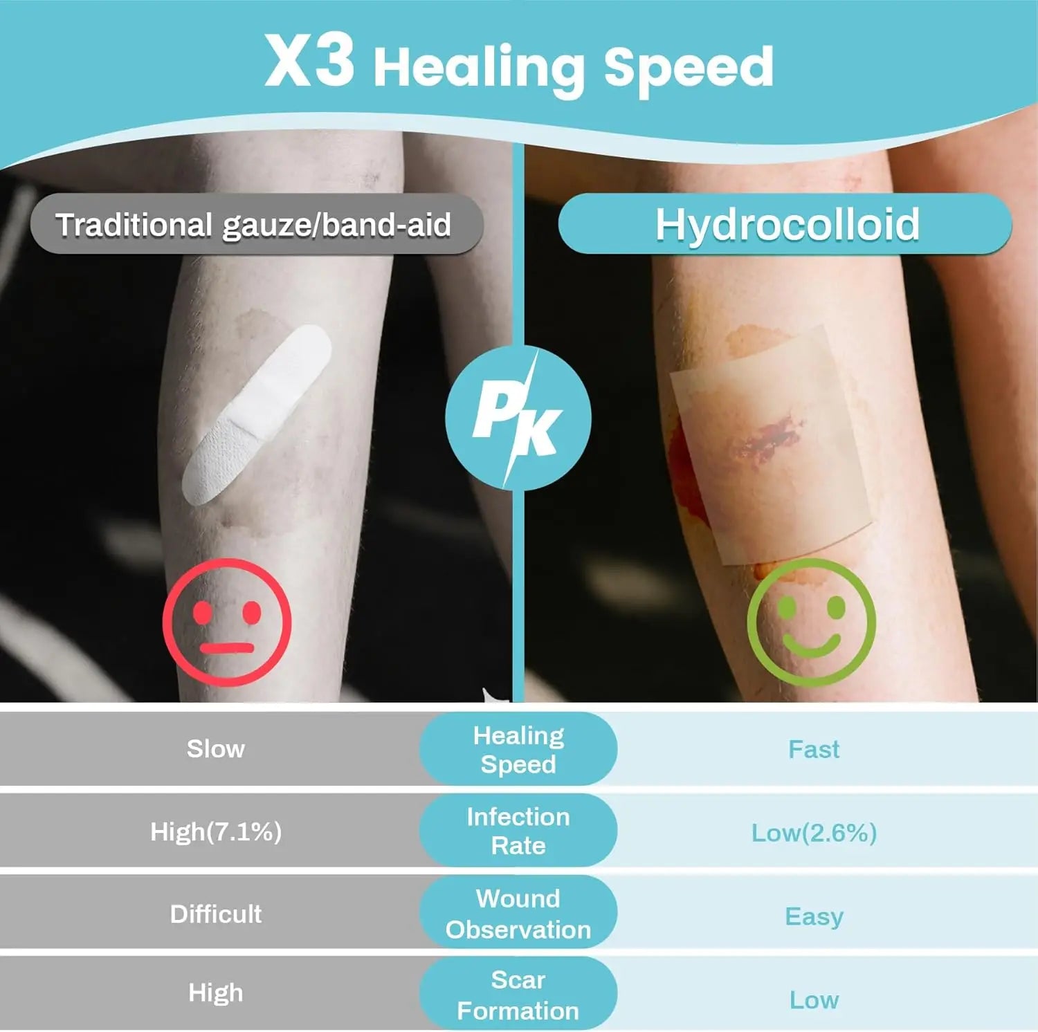 Hydrocolloid Wound Care Roll, Cut-to-Size Patch, Self-Adhesive Waterproof Super Absorbent Dressing, First Aid Essential.