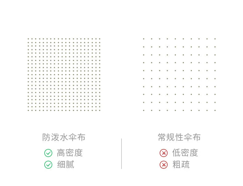 2026 Automatic Umbrella Sunshade for Men and Women 10 Umbrella Bones Black Glue Sunscreen Anti-ultraviolet Sun Umbrella