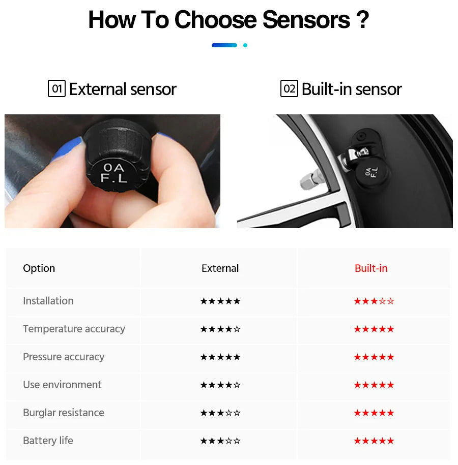 E-ACE K01 TPMS solar sensor intelligence  Wireless Tire Pressure Monitoring System  Auto Security Alarm Device With 4 sensors