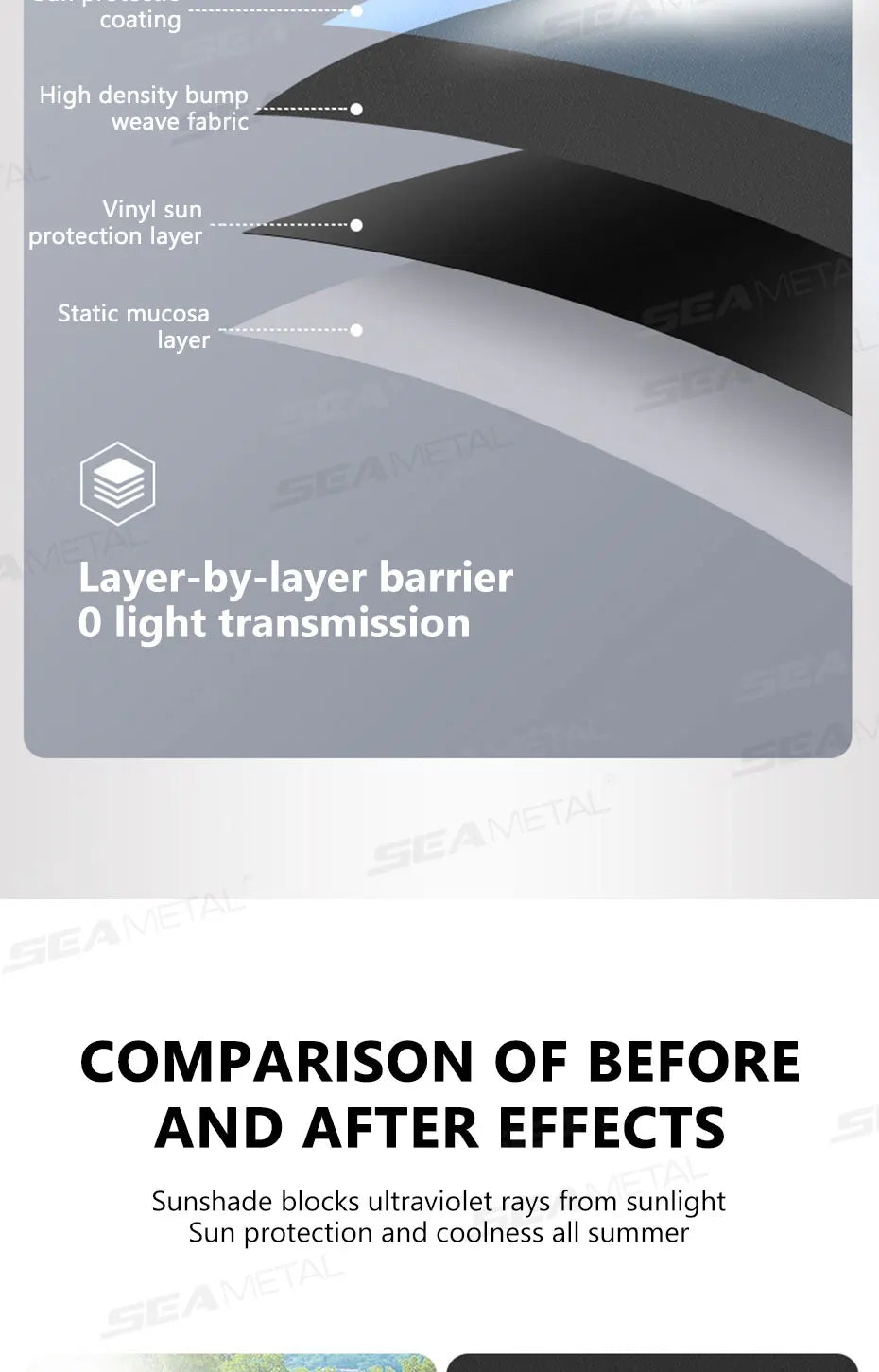 SEAMETAL Electrostatic Sun Visor for Car Side Window 4-Layer Sun Shade Curtains Anti-Glare UV-Blocker Auto Sun Protection Cover
