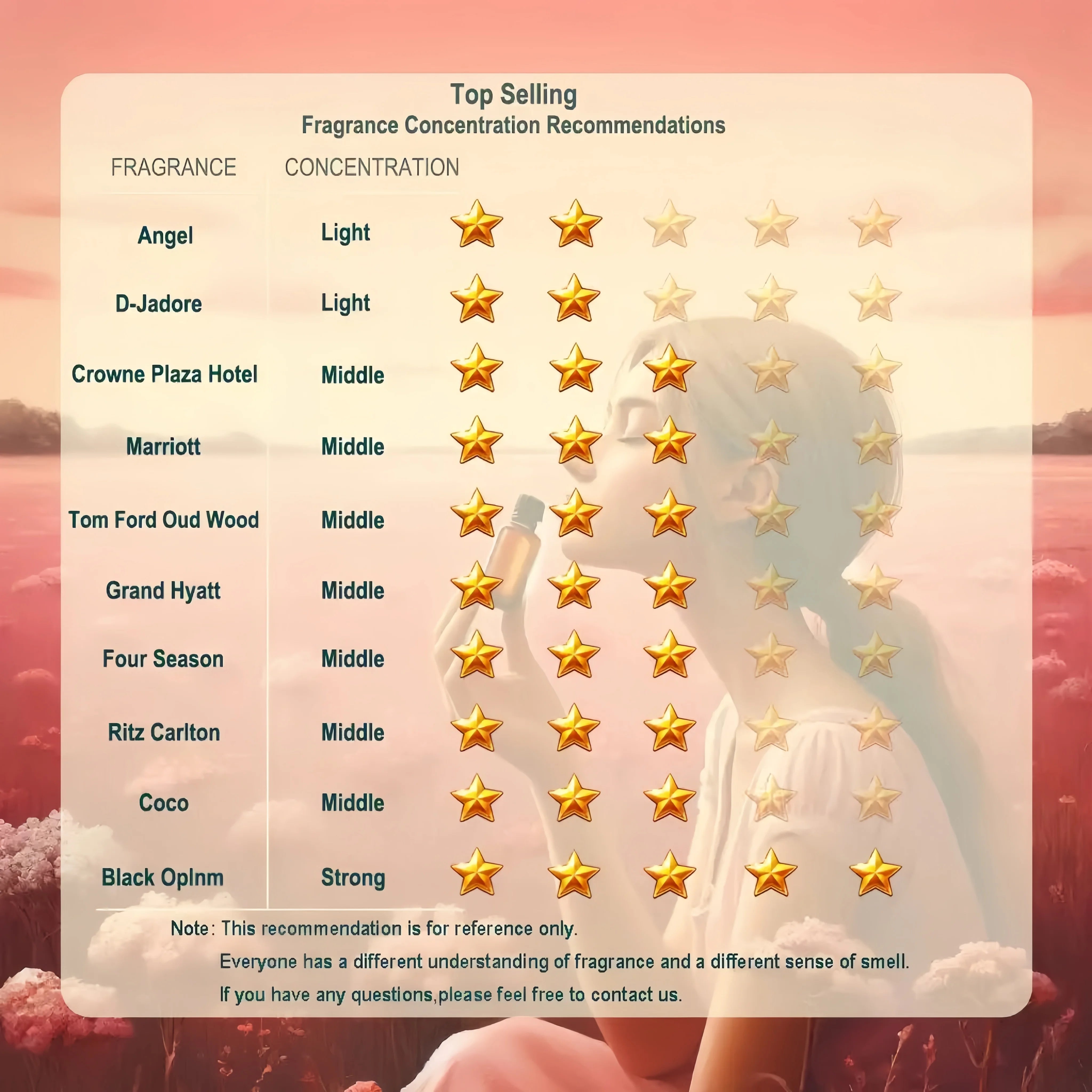 50ml Hotel Collection Essential Oil Scent Hotel Inspired Aromatherapy Scent Diffuser Oil Perfumes for Essential Oil Diffusers