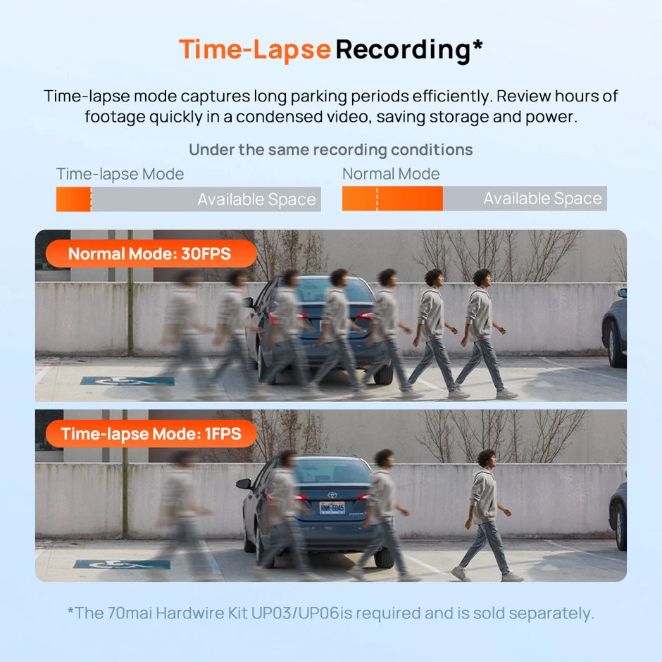 70mai Dash Cam A410 2.5K+1080P Dual-Channel Recording Built-in GPS 24H Parking Surveillance Car DVR 70mai A410