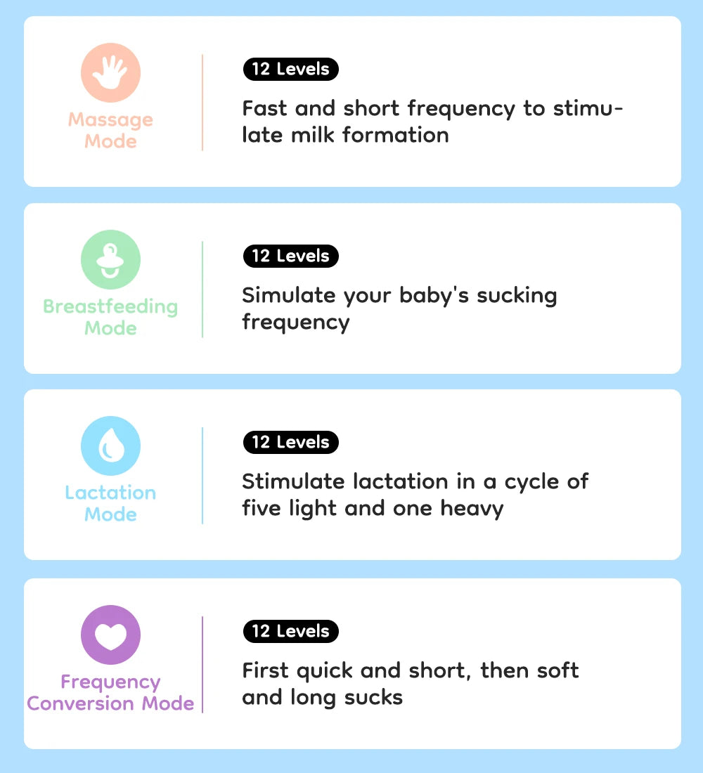 MAMIJOY Electric Breast Pumps With 19/24mm Flange Portable Hands Free Wearable Breast Pump Silent Comfort Breast Milk Extractor