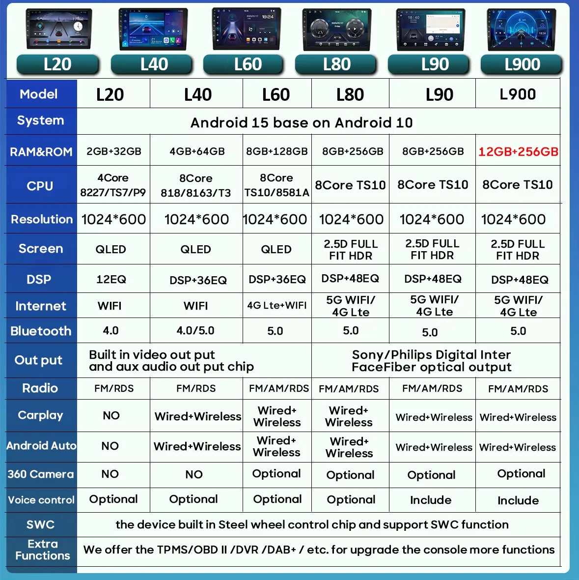 Auto Radio Android 15 Car For Hyundai Tucson 2 LM IX35 2009-2015 Multimedia Dash Cam Player Screen Navigation Head Unit No DVD
