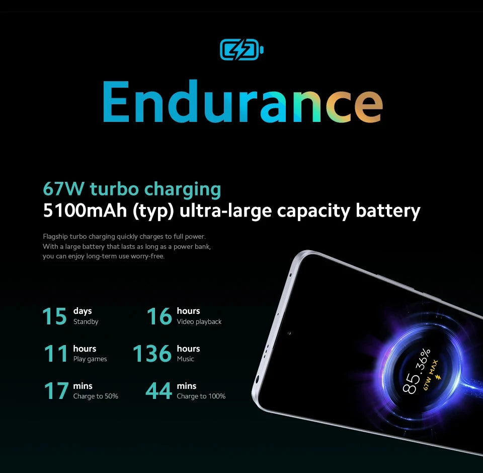Global Firmware Xiaomi Redmi Note 13 Pro 5G Smartphone 128GB/256GB ROM Snapdragon 7s Gen 2 67W Turbo Used Phones no charger