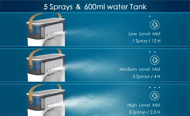 Modern Home Small Air Cooler 3 Speed Fan Air Conditioner Portable Humidifier Fan Portable LED Night Lights for Office