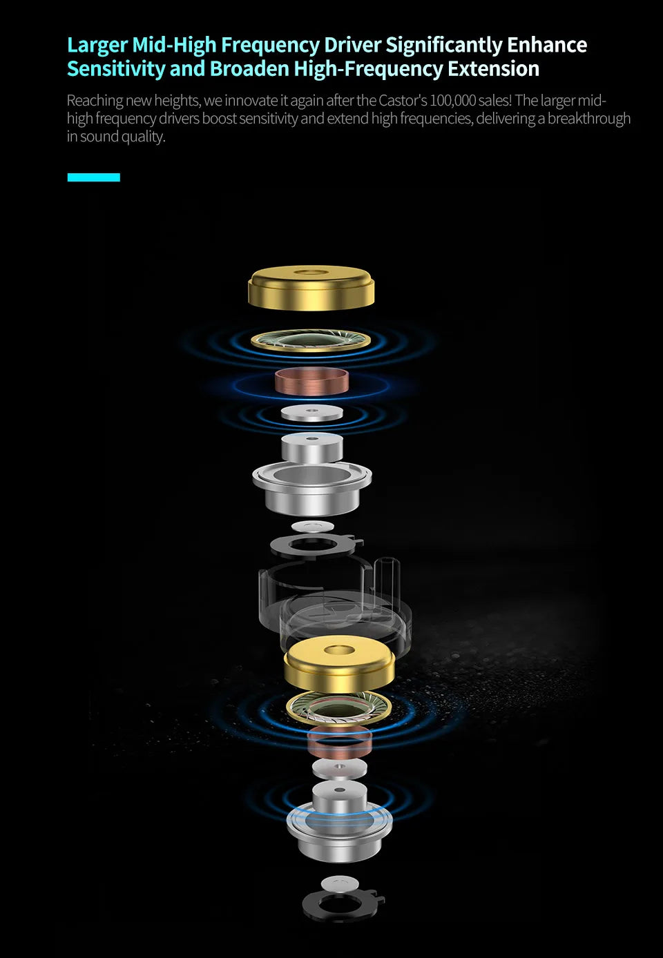 KZ Castor PRO 2DD Dynamic in Ear Earphones High-end Tunable Earphones Stets A New Benchmark for Hfi Sound Quality Bass Headsets