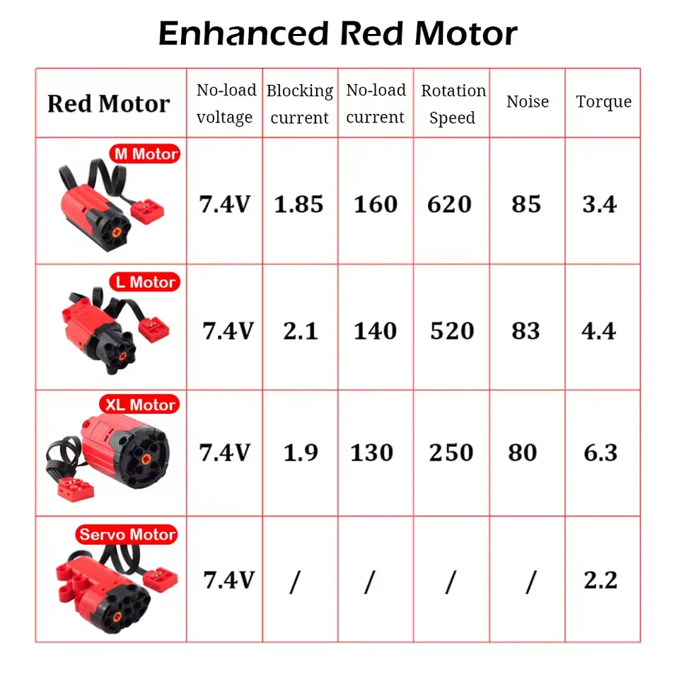 MOC Power Functions M/L/XL Motor Battery Box IR Remote Receiver for RC Car Robot Model Building Blocks Technical Modified Parts