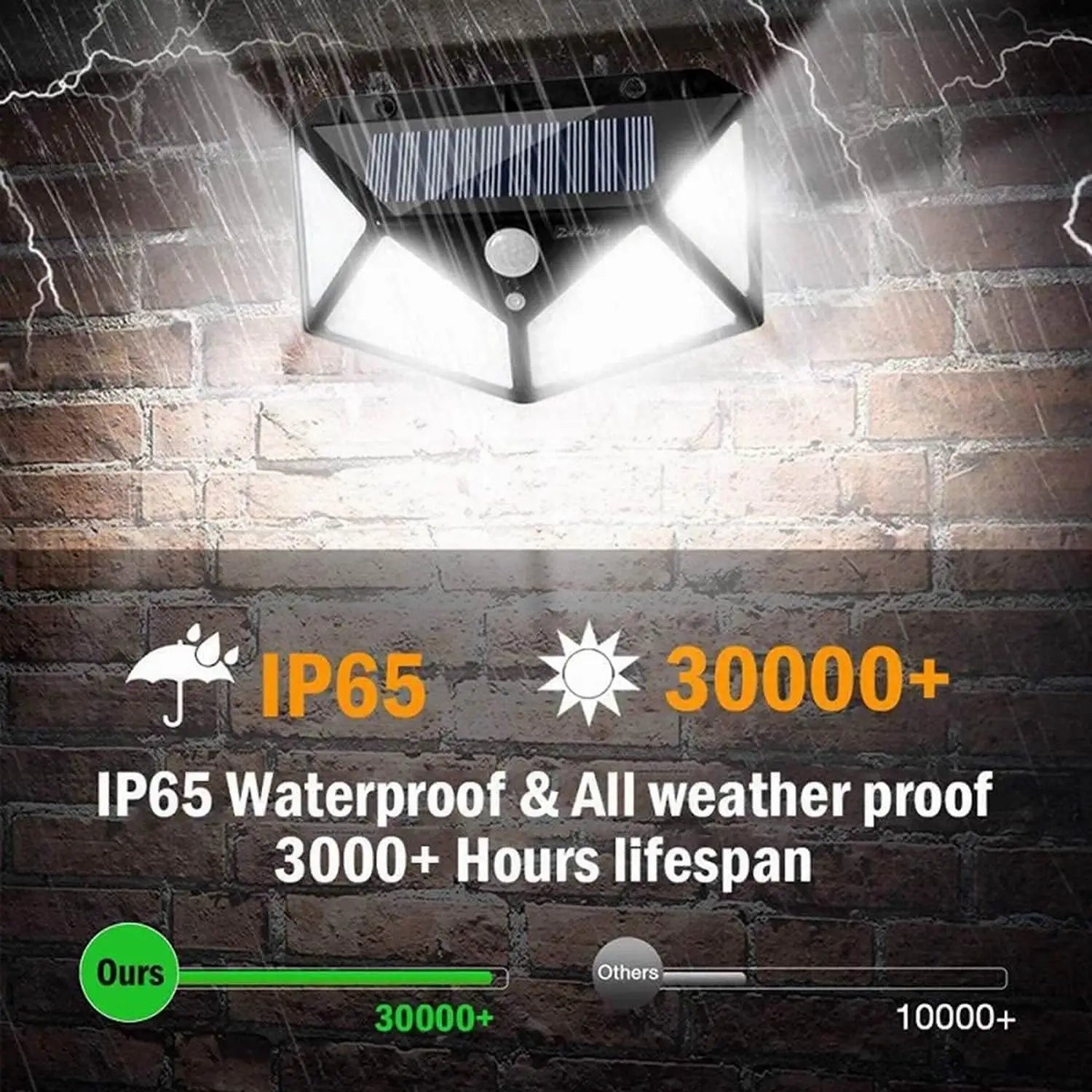 100 LED Outdoor Solar Lamp Outdoor Garden Decoration Solar LED Light Waterproof Sunlight Powered Spotlight with Motion Sensor