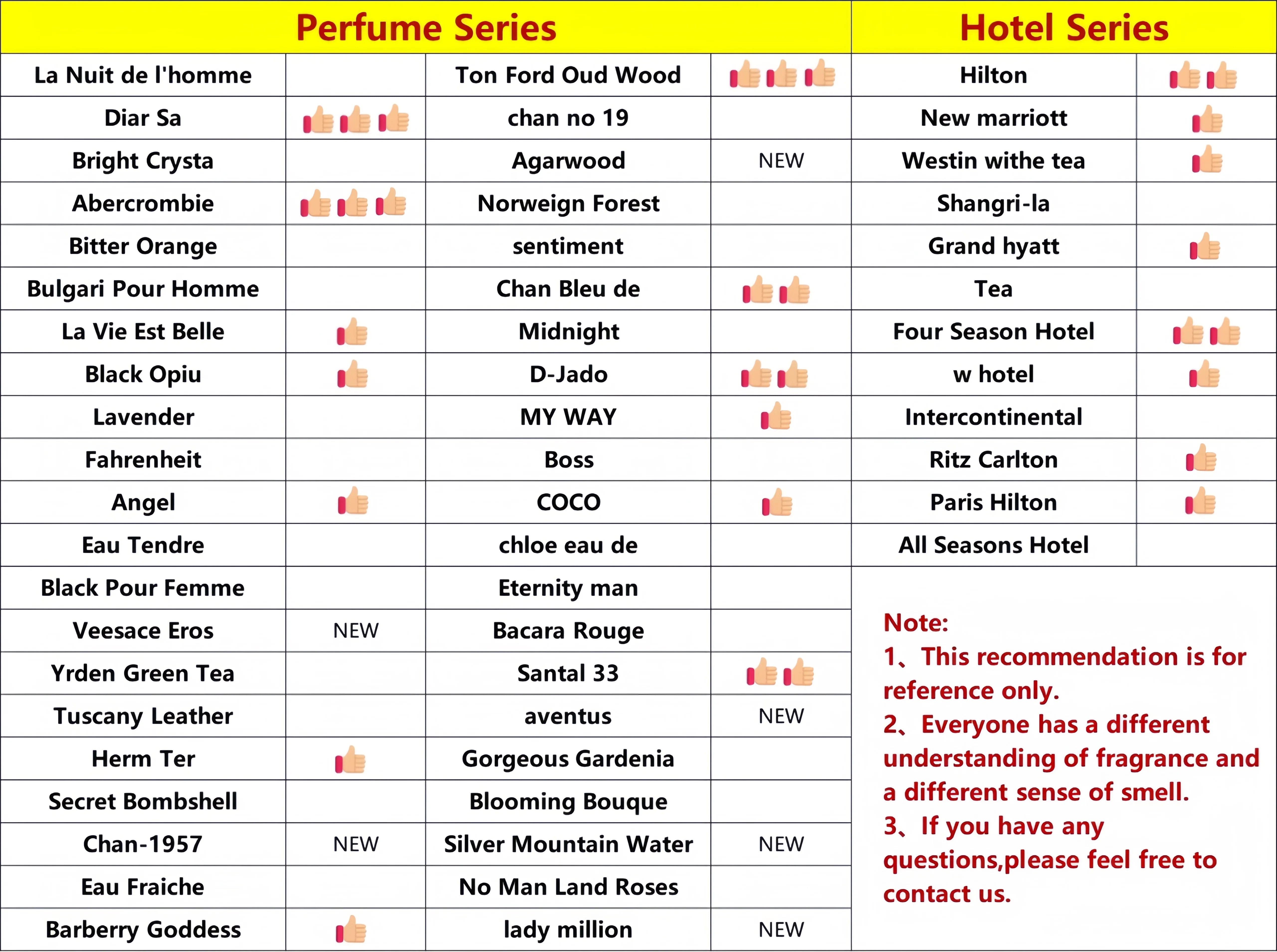 50ml Hotel Collection Essential Oil Scent Hotel Inspired Aromatherapy Scent Diffuser Oil Perfumes for Essential Oil Diffusers