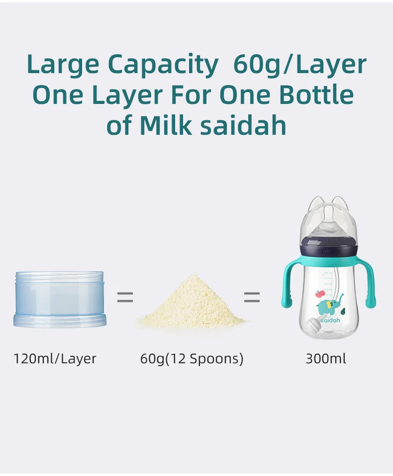 Baby Feeding  Portable 4 Layer Milk Powder Storage Box Fruit Snacks Candy Food Container