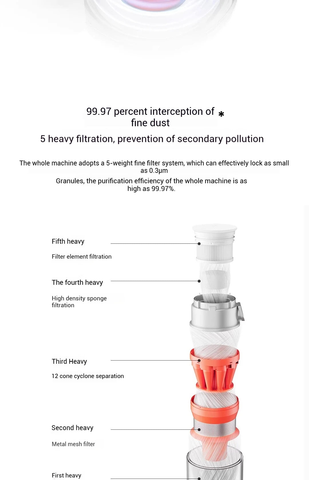 XIAOMI MIJIA Wireless Vacuum Cleaners 2 Dust Display Edition, 24kPa Suction, Maximum Battery Life 60 Min, Cordless Handheld Vacu