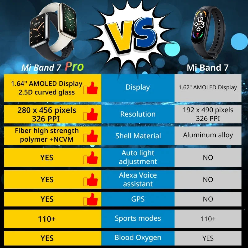 Original For Xiaomi Smartwatch Mi Band 7 Pro 1.64-inch AMOLED Screen Blood Oxygen Monitoring  Version Global