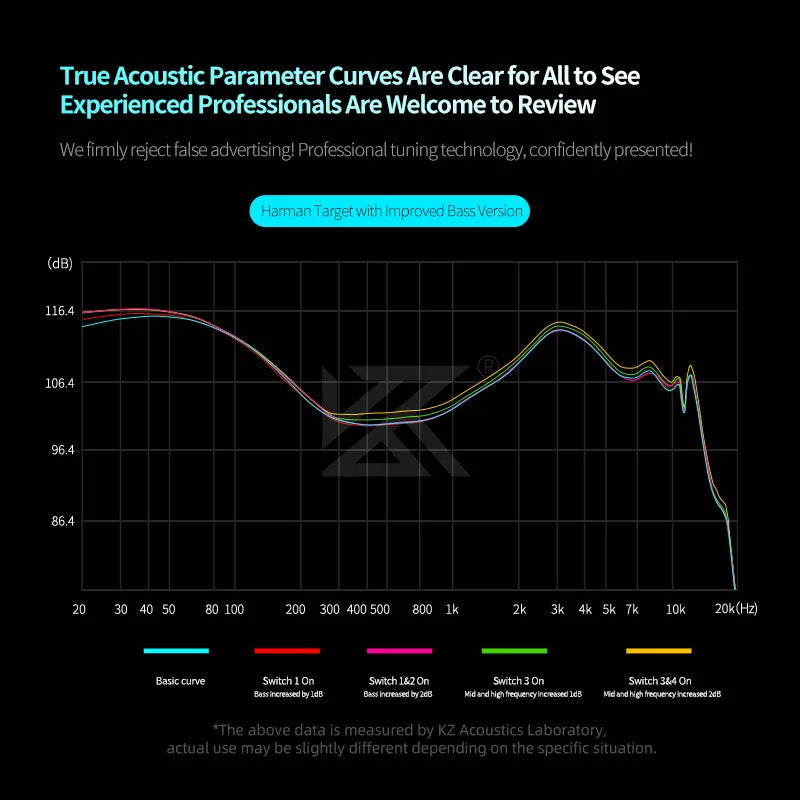 KZ Castor PRO 2DD Dynamic in Ear Earphones High-end Tunable Earphones Stets A New Benchmark for Hfi Sound Quality Bass Headsets