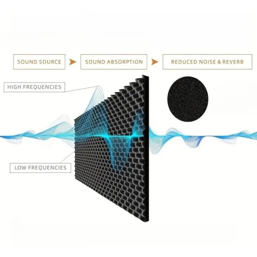 2cm Self Adhesive Soundproofing Insulation Cotton Car Sound Deadener Noise Insulation Acoustic Dampening Foam Subwoofer Mat