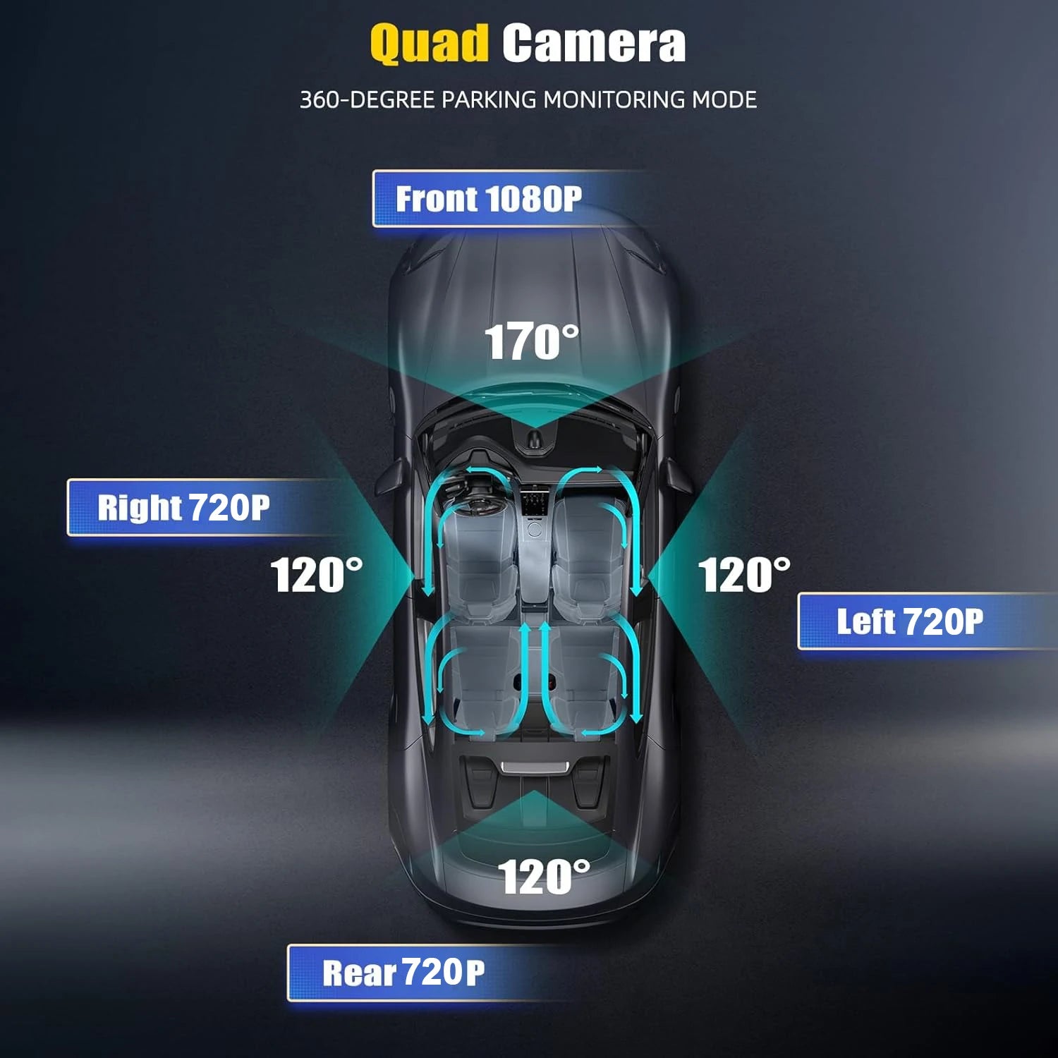 Dash Cam Vehicle DVR video recorder 4 cameras for cars black box front rear internal Night Vision Loop Recording dashcam car 360