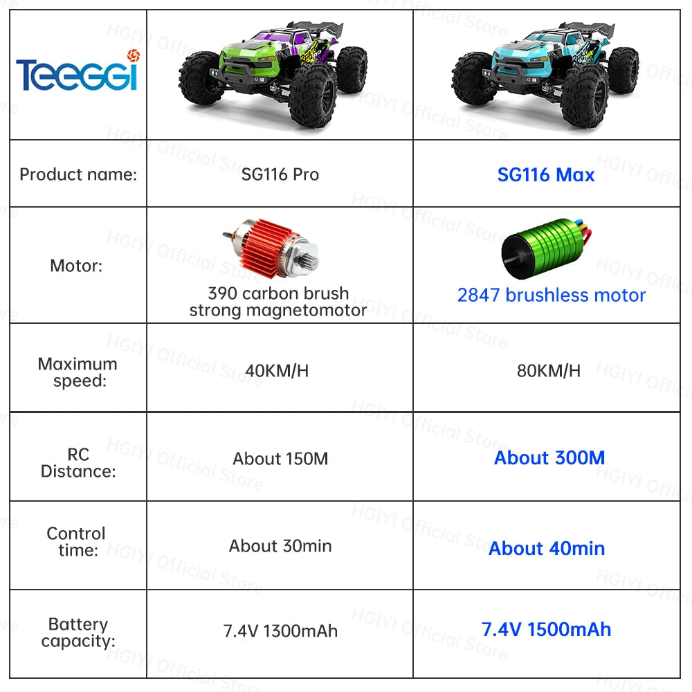 ZLL SG116 MAX 1:16 High Speed Drift Racing 80KM/H Brushless Motor 4WD SG116 Pro 40KM/H RC Car Off Road Car Toys For Kid Gift