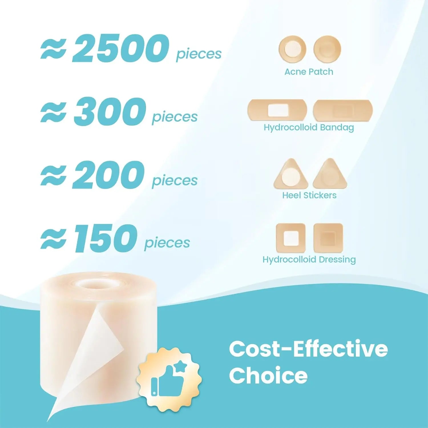 Hydrocolloid Wound Care Roll, Cut-to-Size Patch, Self-Adhesive Waterproof Super Absorbent Dressing, First Aid Essential.