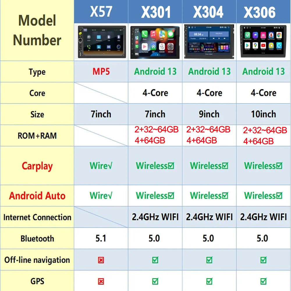 2 Din Universal Android 13 Car Radio 7/9/10 Inch Wireless CarPlay Android Auto GPS Bluetooth Multimedia Head Unit for Toyota