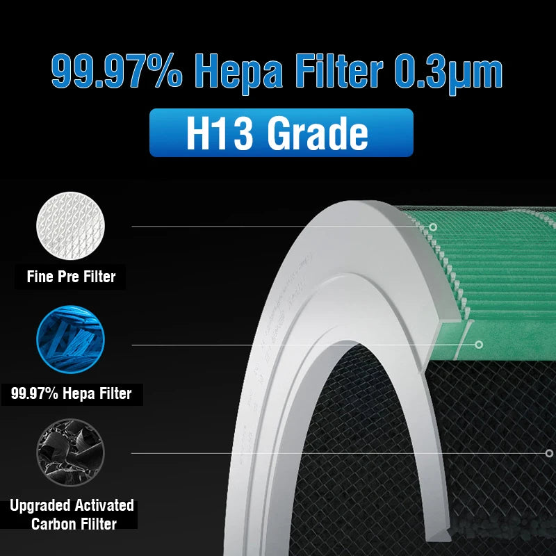 For Xiaomi 4 Pro Filter M15R-FLP-GL (BHR5062GL) Replacement Filter for Xiaomi Mi Air Purifier 4 Pro M15R-FLP-GL / BHR5062GL