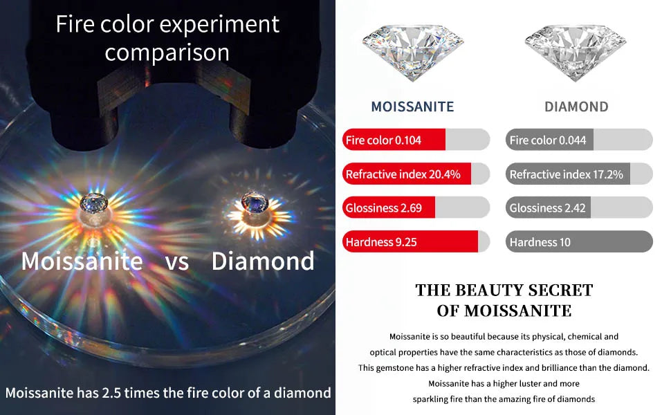 S925 Sterling Silver High Quality Fashionable  D Color VVS1 Full Moissanite Tennis Bracelet for Women Wedding Engagement Jewelry