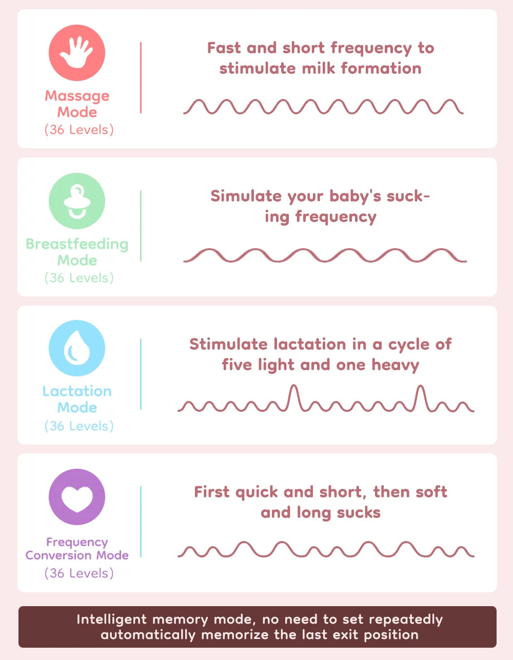MAMIJOY 2Pcs Wearable Breast Pump Super Silent Hands Free Electric Breast Pump Comfort Milk Collector for Breastfeeding BPA free