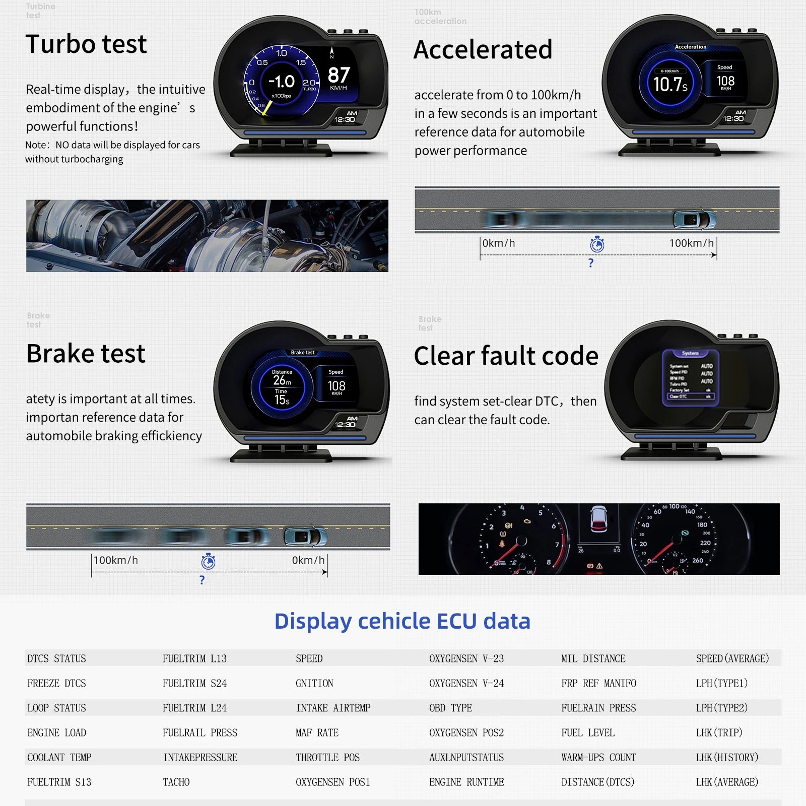 Head Up Display OBD2+GPS Smart Gauge Car HUD Speedometer Turbo RPM Alarm for Car Truck
