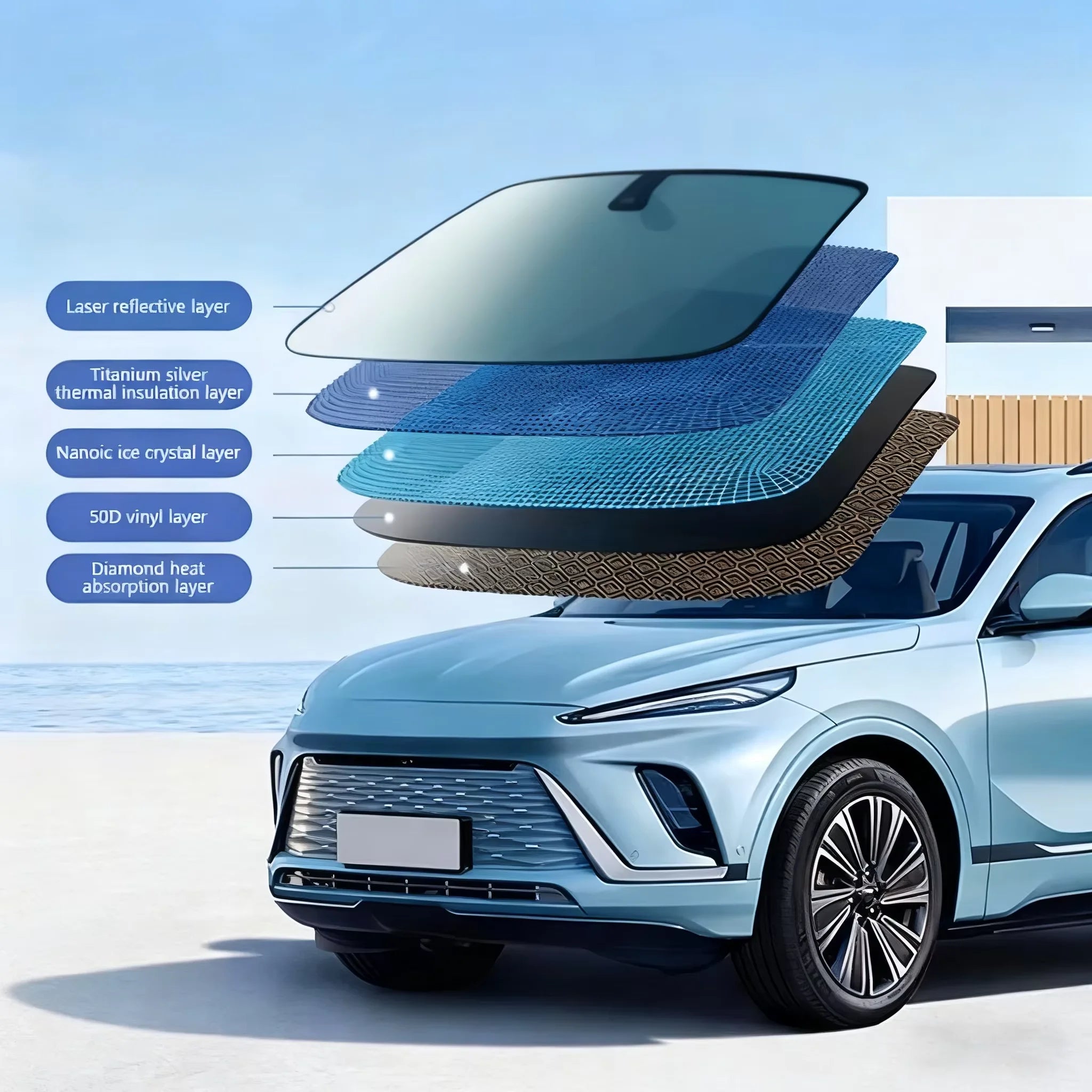5-Layer Car Windshield Sun Shade Cover Foldable Thicken Front Window UV Refletive Sunshade Curtain Sun Protection Cover