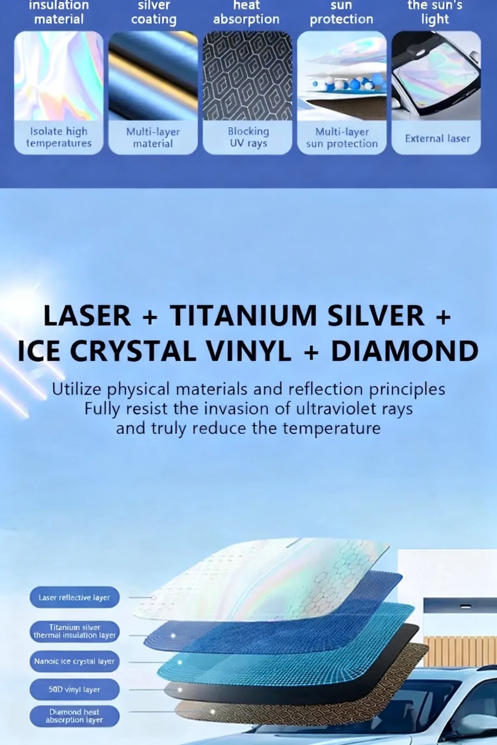 5-Layer Car Windshield Sun Shade Cover Foldable Thicken Front Window UV Refletive Sunshade Curtain Sun Protection Cover