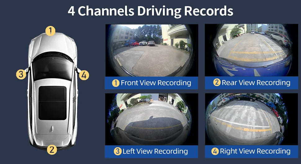 4 Way Dash Camera with Night Vision, 360°Surround View Parking Monitor, 1080P HD All Around View Driving Recorder ，Car DVR Syste