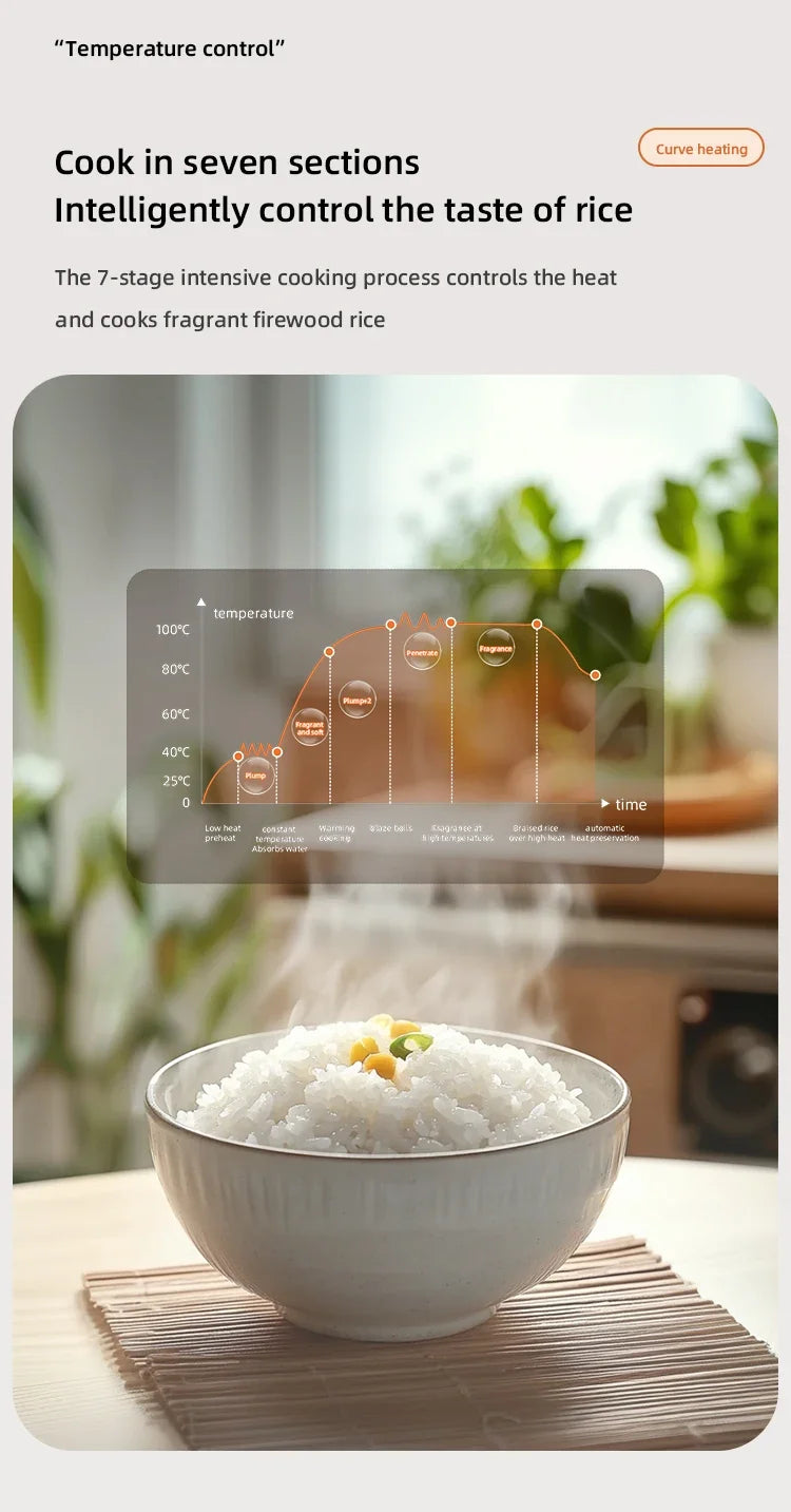 MultiCooker Electric Rice Cooker 110V 220V Non-Stick Pot 1-3 People Mini Cooking Machine Steamed Smart Rice Cooker Kitchen 2L