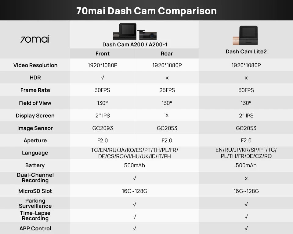 Global 70mai Dash Cam A200 Dual-channel Record 1080P HDR 2'' IPS Screen 24H Parking Monitor Car DVR 70mai A200 WIFI APP 130° FOV