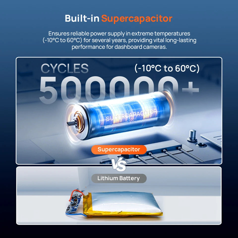 70mai t800e 3-Channel Front 4k + rear 1080p + interior 1080p HDR supercapacitor 24H parking GPS WiFi 6 70mai t800e voice control