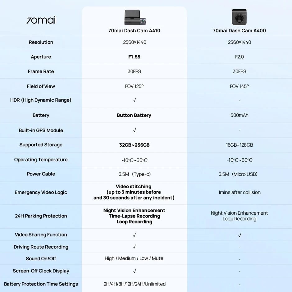 70mai Dash Cam A410 2.5K+1080P Dual-Channel Recording Built-in GPS 24H Parking Surveillance Car DVR 70mai A410