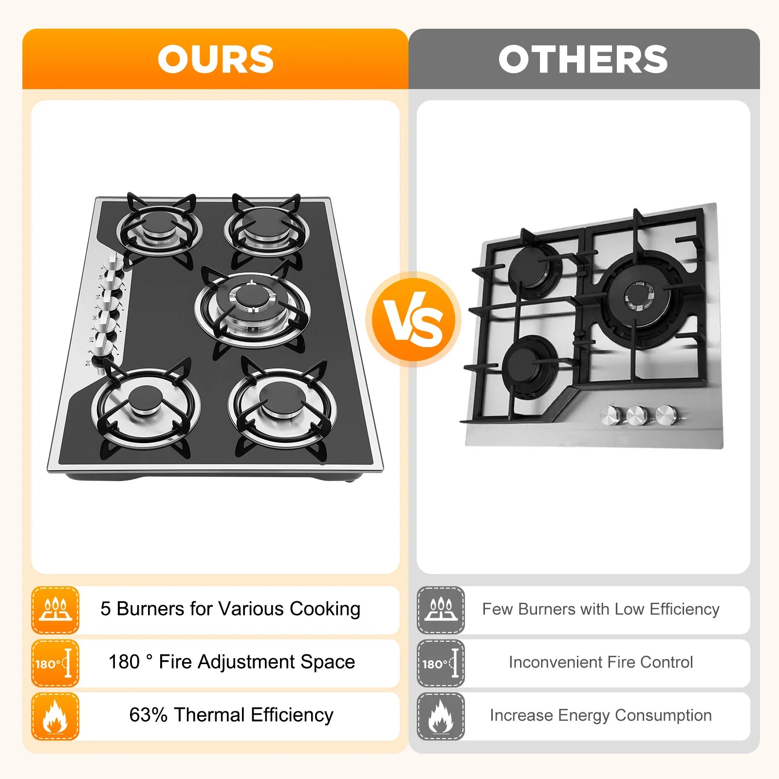 5 Burners Built-in Gas Stove, Dual Fuel NG/LPG Convertible Gas Hob, Oversized Cooking Surface 30.31*20.08” for Home Kitchens, Restaurants