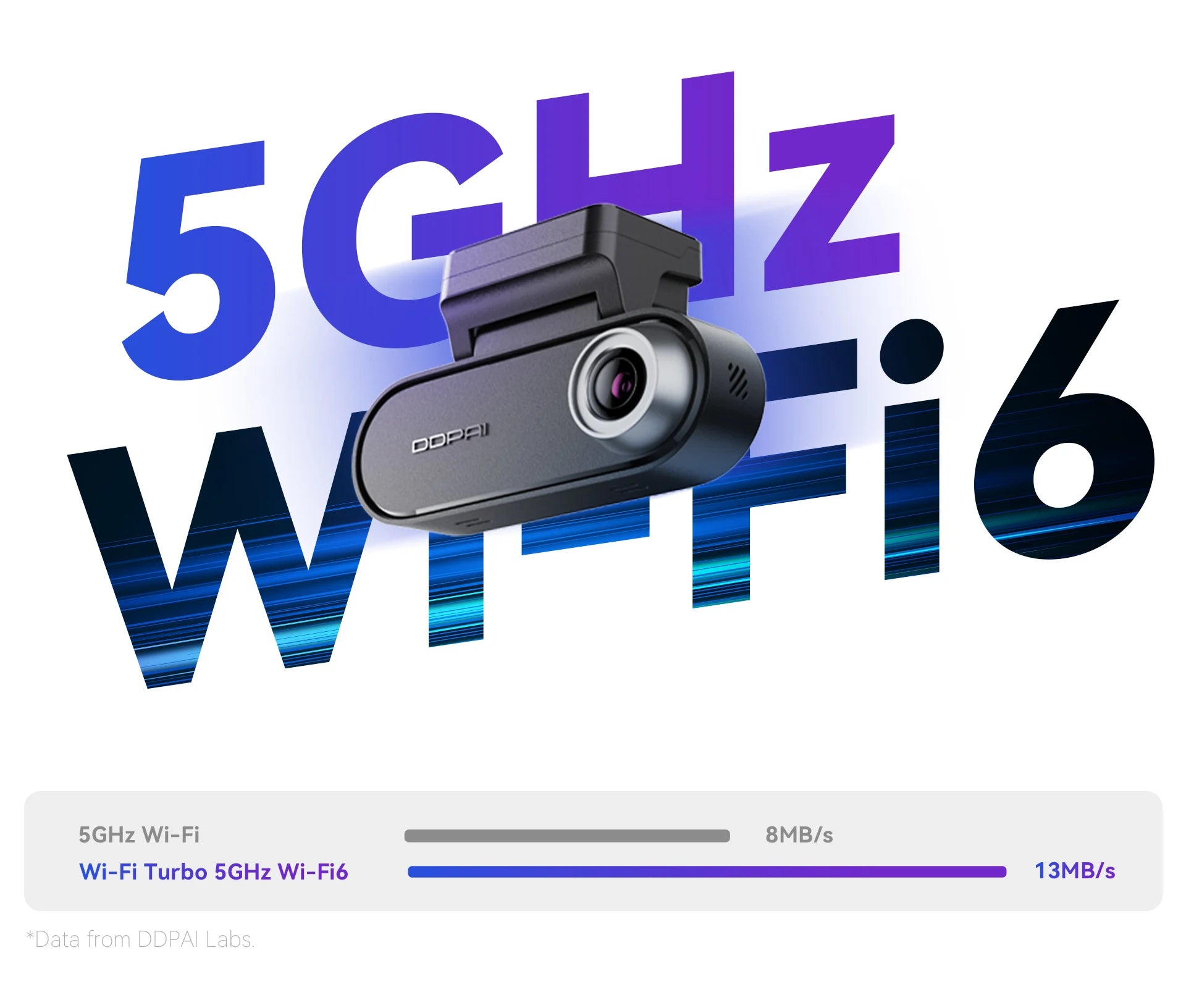 DDPAI N5 Dual 4K HDR Dash Cam Front Rear AI NightVIS Camera WiFi 6 GPS ADAS Voice Control 24H Parking Mode Car DVR