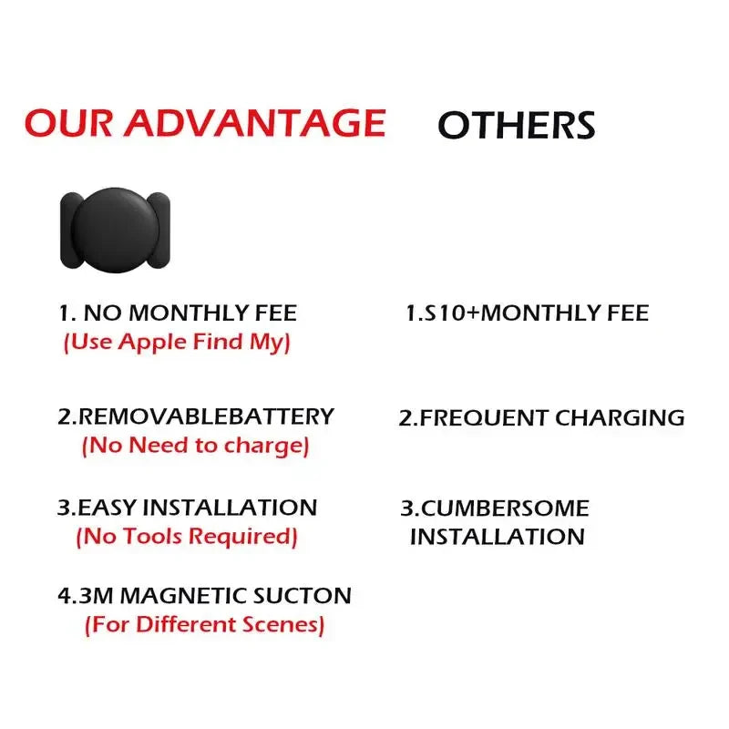 Smart GPS Locator Pet Wallet Suitcase Car Global Positioning Tracking Elderly Kids Anti Getting Lost Finder For iPhone Find My