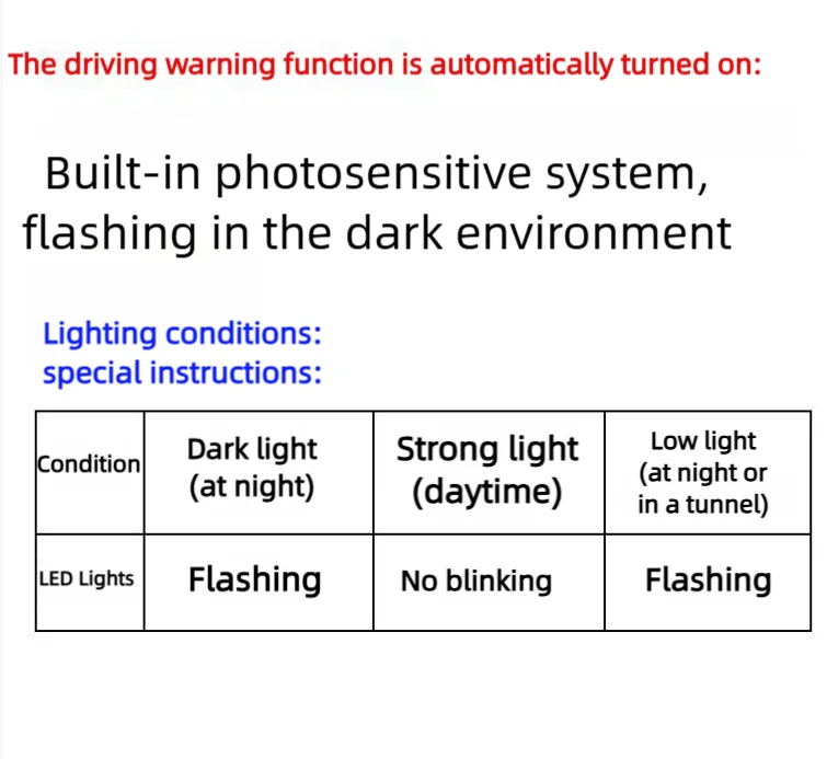 Car Mini LED Solar Power Warning Light Night Security Simulated Alarm Wireless Anti-Theft Caution Lamp Strobe Dummy Alarm Lamp