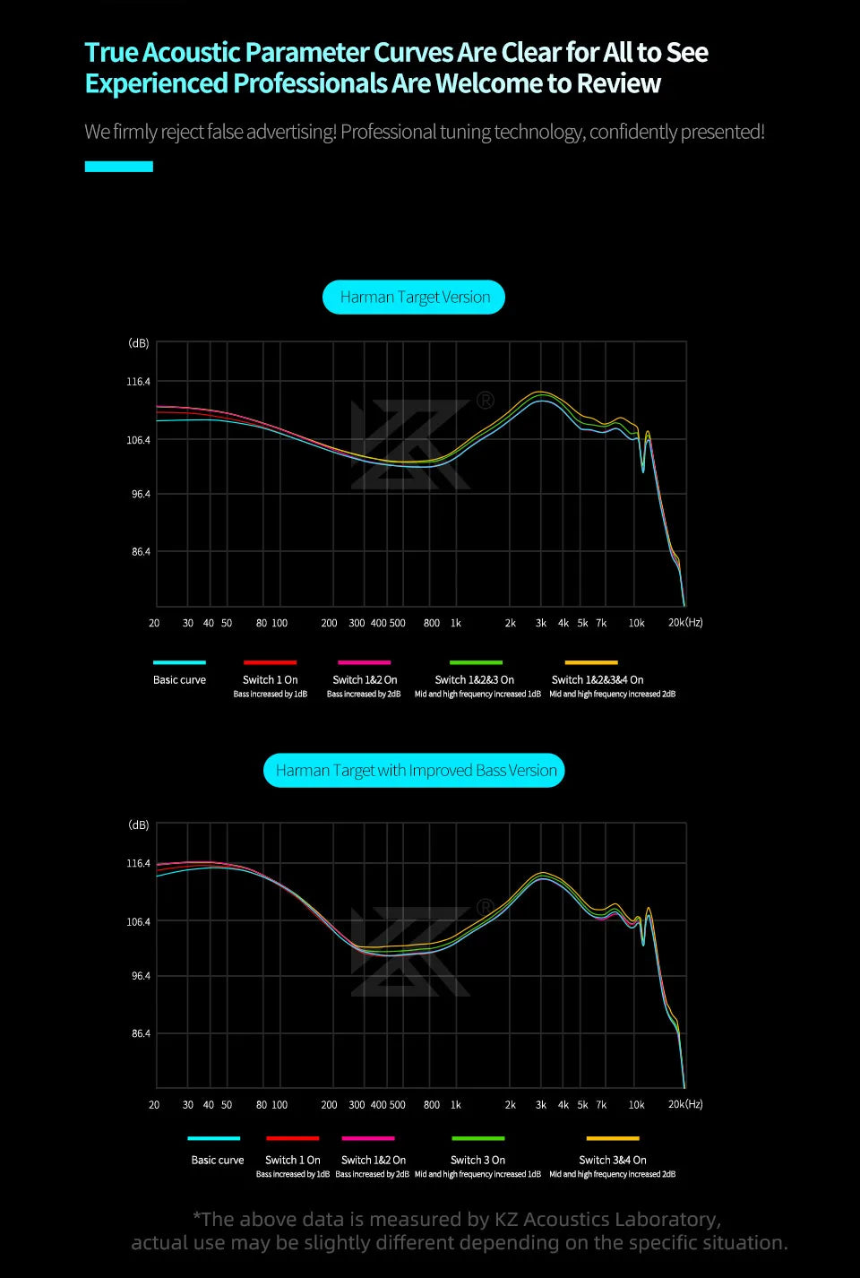 KZ Castor PRO 2DD Dynamic in Ear Earphones High-end Tunable Earphones Stets A New Benchmark for Hfi Sound Quality Bass Headsets